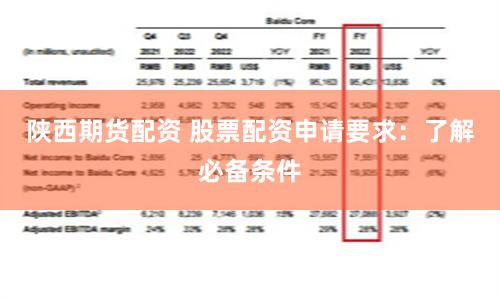 陕西期货配资 股票配资申请要求：了解必备条件