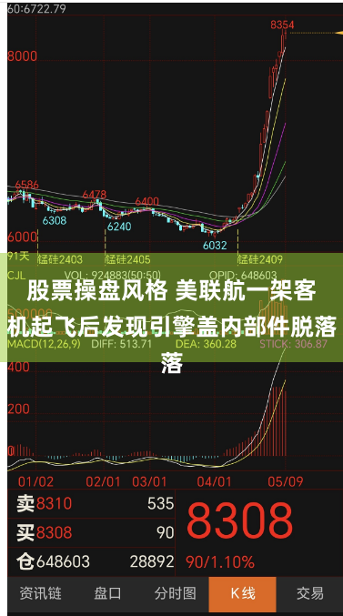 股票操盘风格 美联航一架客机起飞后发现引擎盖内部件脱落