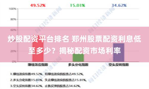炒股配资平台排名 郑州股票配资利息低至多少?揭秘配资市场利率