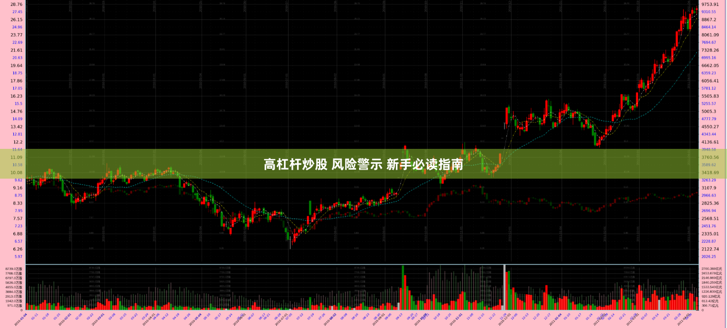 高杠杆炒股 风险警示 新手必读指南