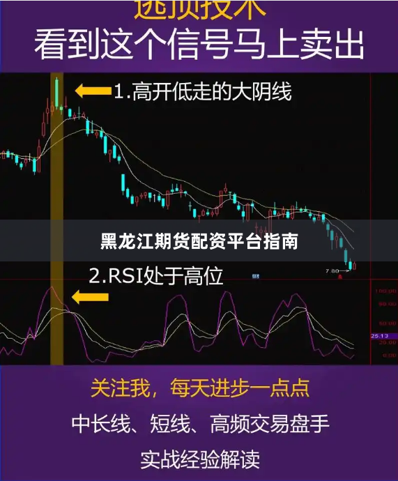 黑龙江期货配资平台指南