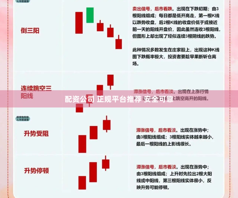 配资公司 正规平台推荐 安全可靠