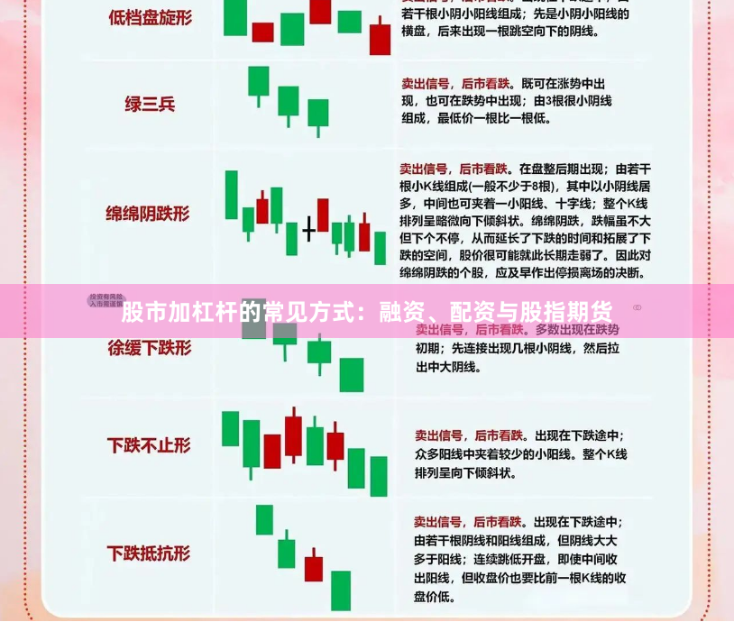 股市加杠杆的常见方式：融资、配资与股指期货